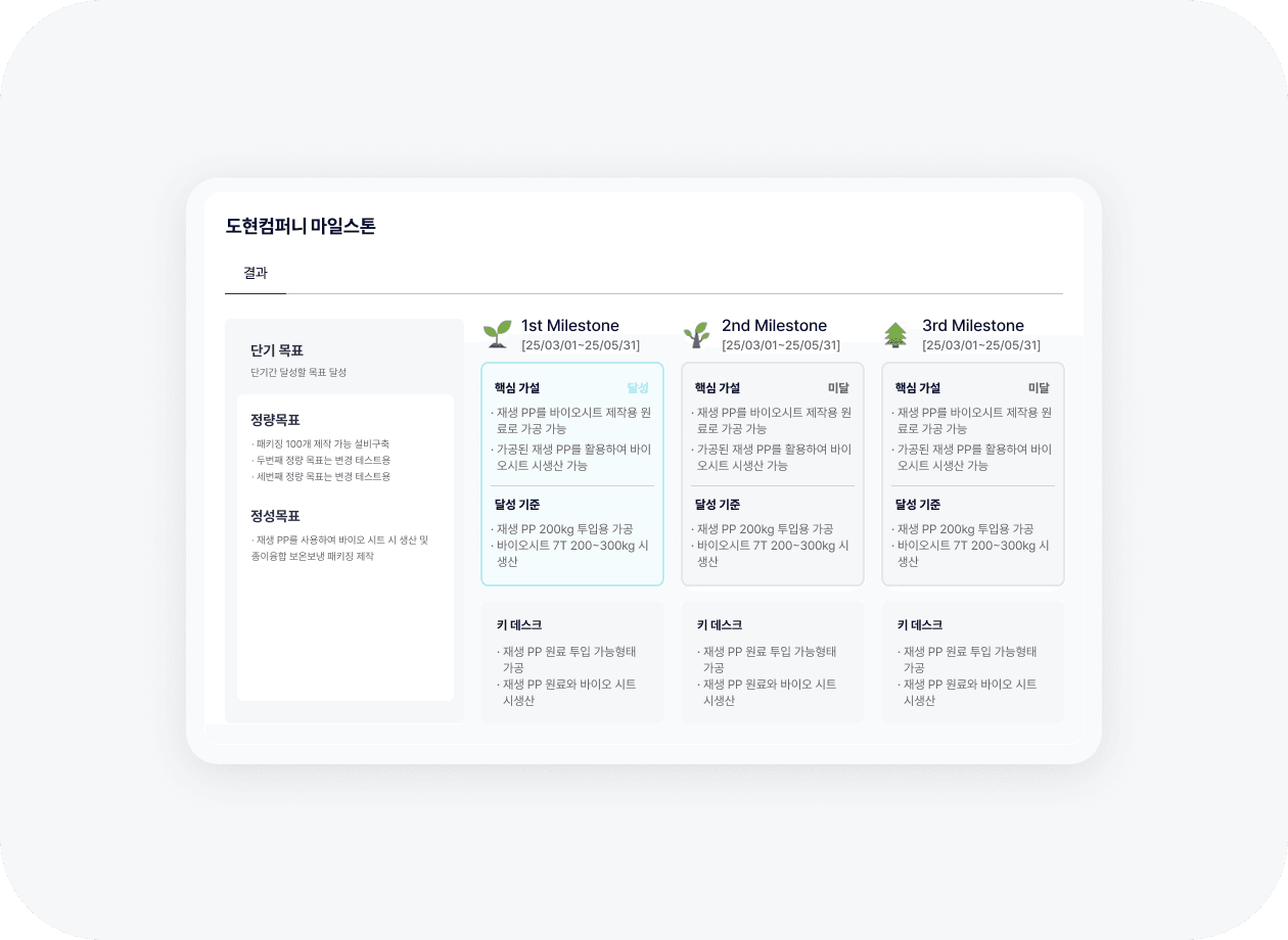 마일스톤